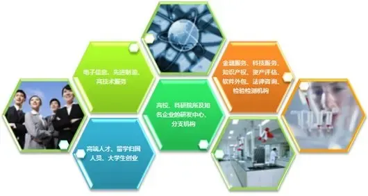 乘政策東風(fēng)，成就創(chuàng)業(yè)企業(yè)輝煌未來——軟件外包服務(wù)的新機(jī)遇與新范式
